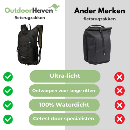OutdoorHaven - Premium Fietsrugzak Waterdicht - OutdoorHavenNL