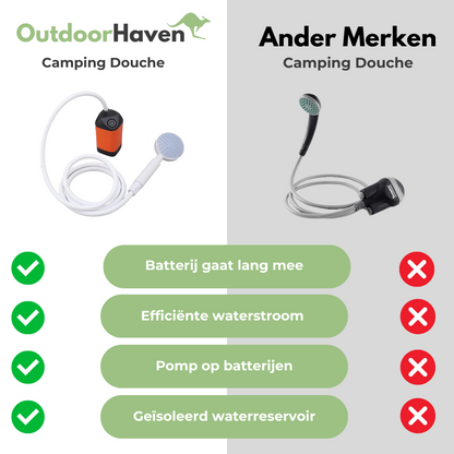 Camping Douche - Pomp - Draagbaar - OutdoorHavenNL